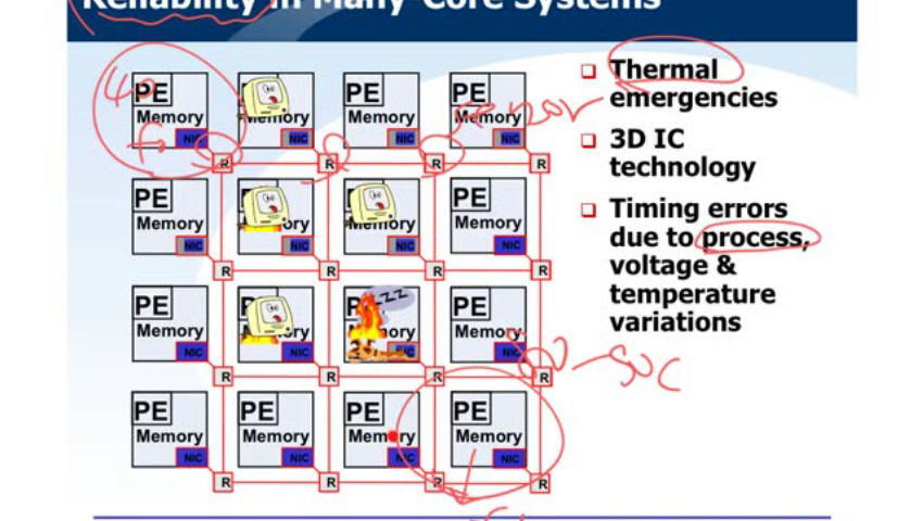 DIC-S01-01_Cell-based_Design_Concept (I)-ENG-1 - CCUTube